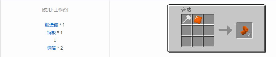 我的世界格雷科技5箔合成表大全