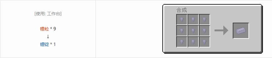 我的世界格雷科技6锭合成表大全