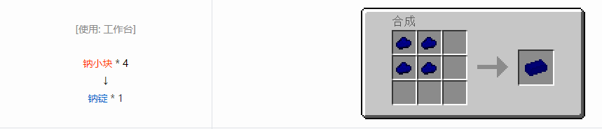 我的世界格雷科技6锭合成表大全