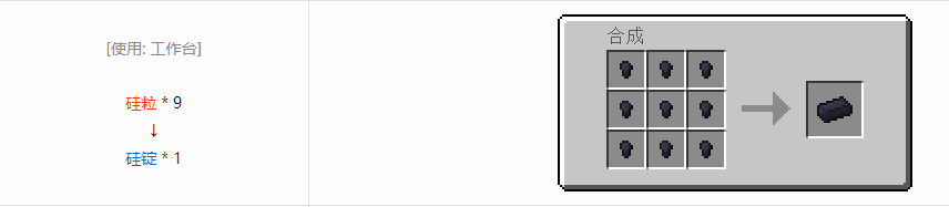 我的世界格雷科技6锭合成表大全