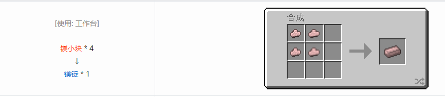 我的世界格雷科技6锭合成表大全