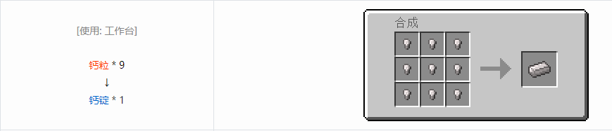 我的世界格雷科技6锭合成表大全