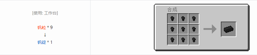 我的世界格雷科技6锭合成表大全