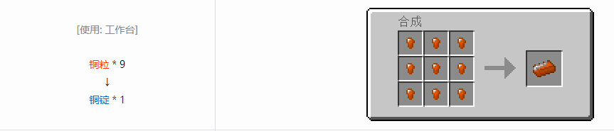 我的世界格雷科技6锭合成表大全