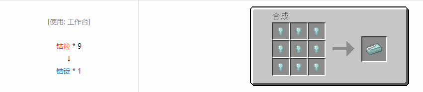 我的世界格雷科技6锭合成表大全