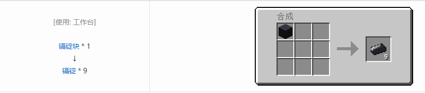 我的世界格雷科技6锭合成表大全