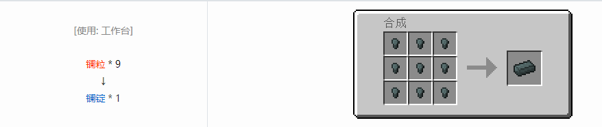 我的世界格雷科技6锭合成表大全