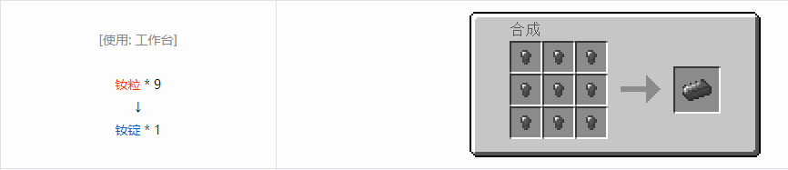 我的世界格雷科技6锭合成表大全