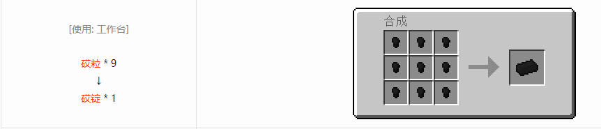 我的世界格雷科技6锭合成表大全