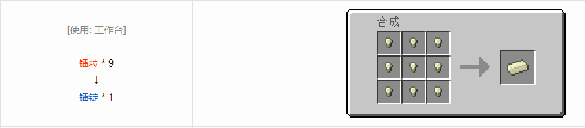 我的世界格雷科技6锭合成表大全