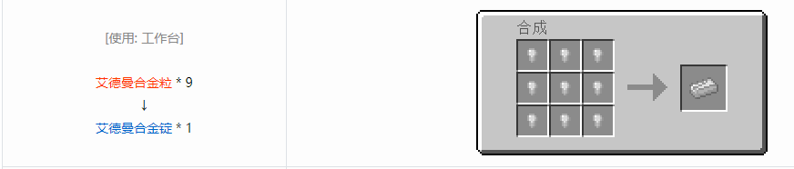 我的世界格雷科技6锭合成表大全