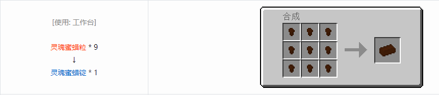 我的世界格雷科技6锭合成表大全