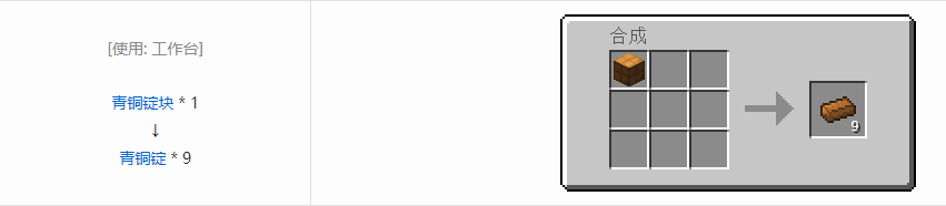 我的世界格雷科技6锭合成表大全