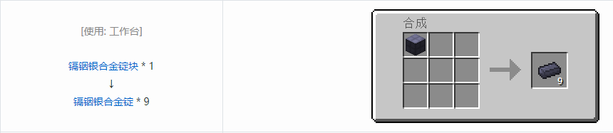 我的世界格雷科技6锭合成表大全