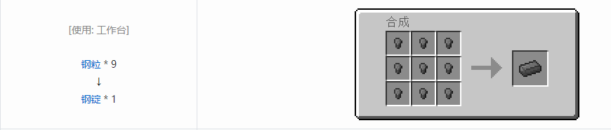 我的世界格雷科技6锭合成表大全