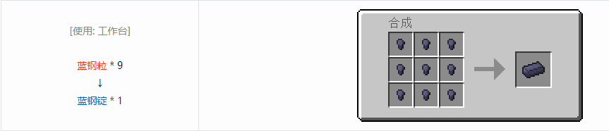 我的世界格雷科技6锭合成表大全