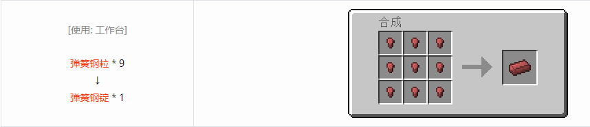 我的世界格雷科技6锭合成表大全