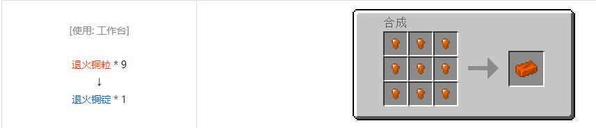 我的世界格雷科技6锭合成表大全