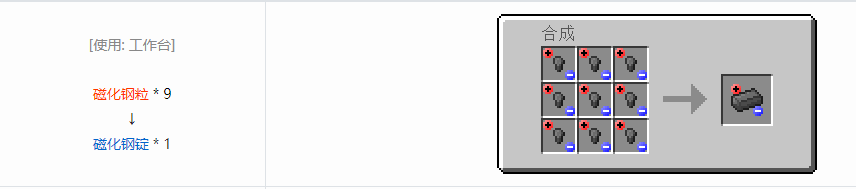 我的世界格雷科技6锭合成表大全