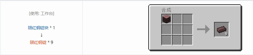 我的世界格雷科技6锭合成表大全