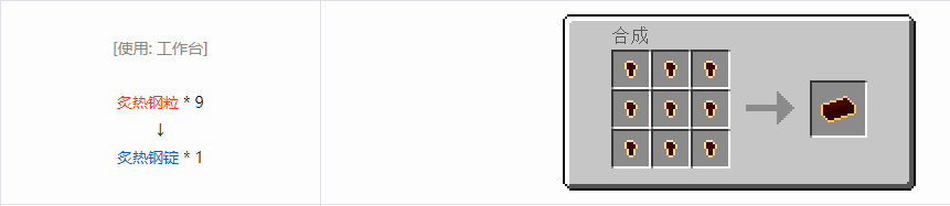 我的世界格雷科技6锭合成表大全