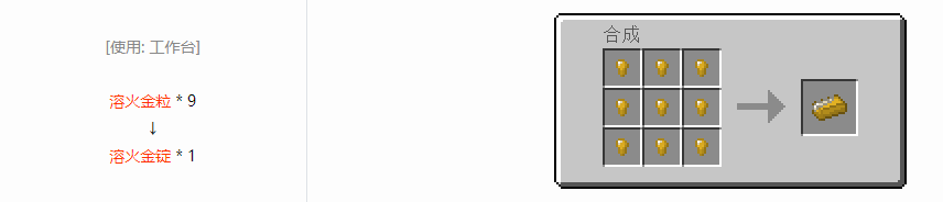 我的世界格雷科技6锭合成表大全