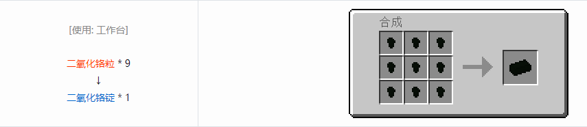 我的世界格雷科技6锭合成表大全