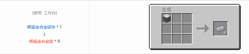 我的世界格雷科技6锭合成表大全