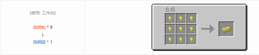 我的世界格雷科技6锭合成表大全