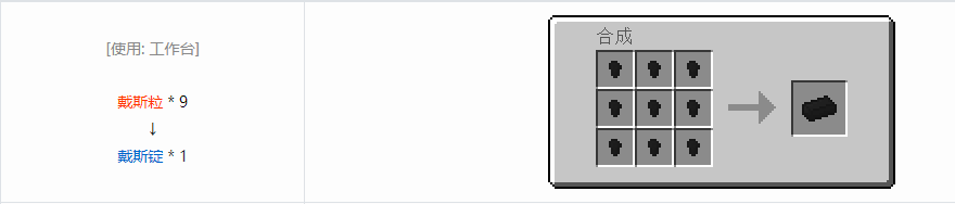 我的世界格雷科技6锭合成表大全