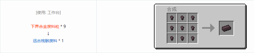 我的世界格雷科技6锭合成表大全