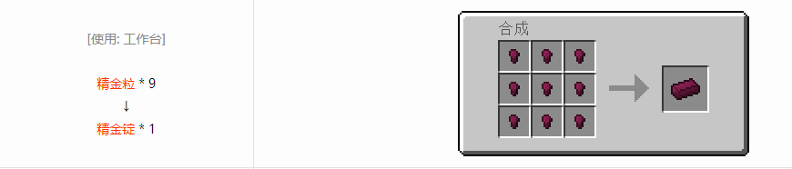 我的世界格雷科技6锭合成表大全