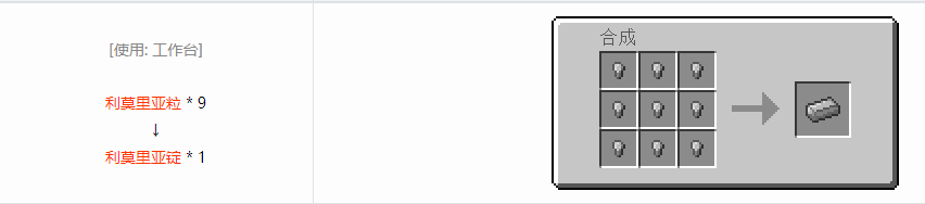 我的世界格雷科技6锭合成表大全