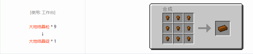 我的世界格雷科技6锭合成表大全