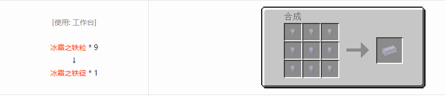 我的世界格雷科技6锭合成表大全