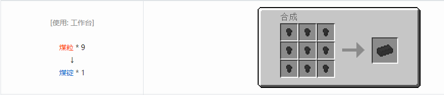 我的世界格雷科技6锭合成表大全