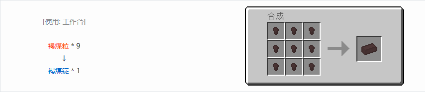 我的世界格雷科技6锭合成表大全