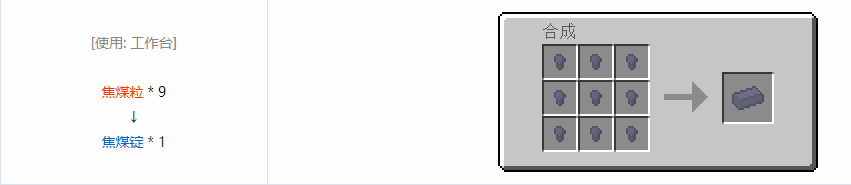 我的世界格雷科技6锭合成表大全