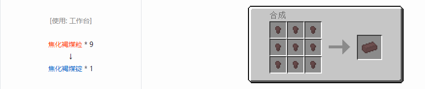 我的世界格雷科技6锭合成表大全