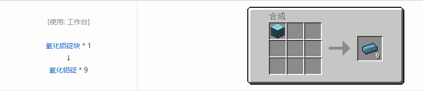 我的世界格雷科技6锭合成表大全