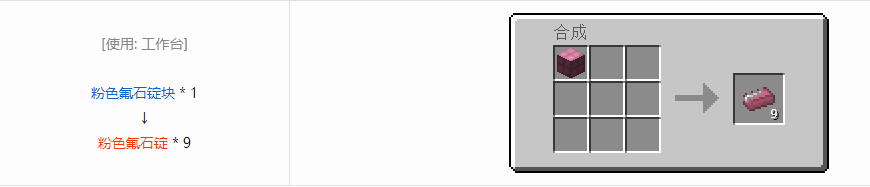 我的世界格雷科技6锭合成表大全