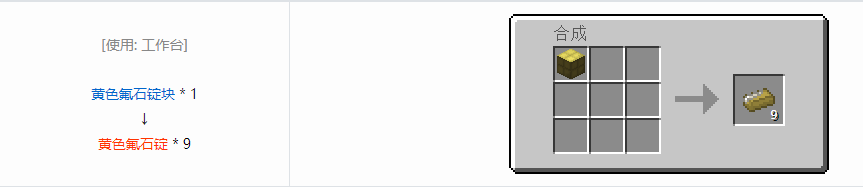 我的世界格雷科技6锭合成表大全