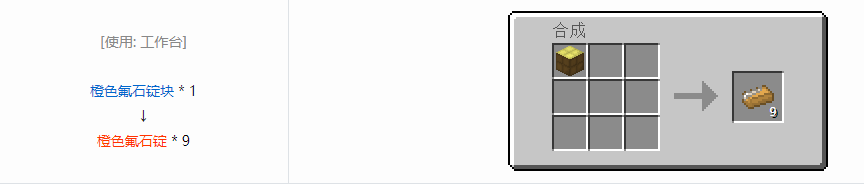 我的世界格雷科技6锭合成表大全