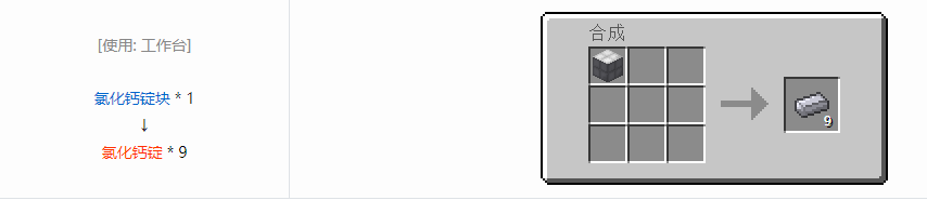我的世界格雷科技6锭合成表大全