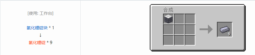 我的世界格雷科技6锭合成表大全