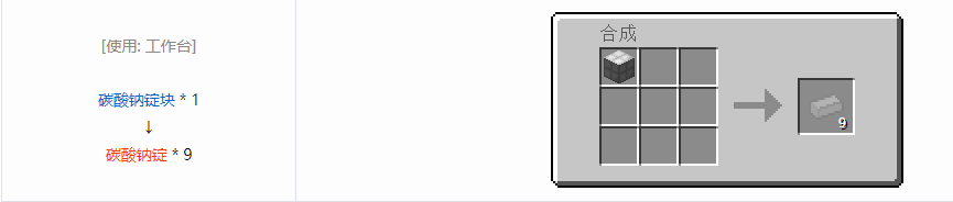 我的世界格雷科技6锭合成表大全