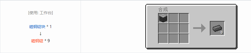 我的世界格雷科技6锭合成表大全