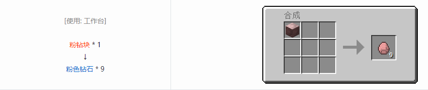 我的世界格雷科技6宝石合成表大全
