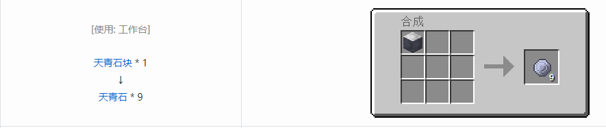 我的世界格雷科技6宝石合成表大全