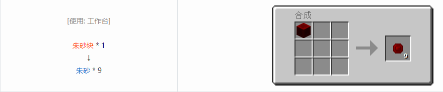 我的世界格雷科技6宝石合成表大全